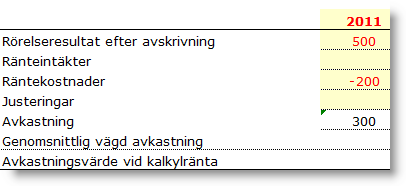 Företagsvärdering