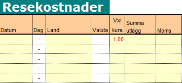 Resekostnader